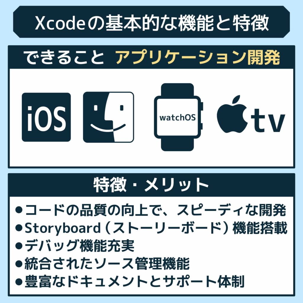 2.10 10E38080XcodeE381AEE59FBAE69CACE79A84E381AAE6A99FE883BDE381A8E789B9E5BEB4E380802000C3972000