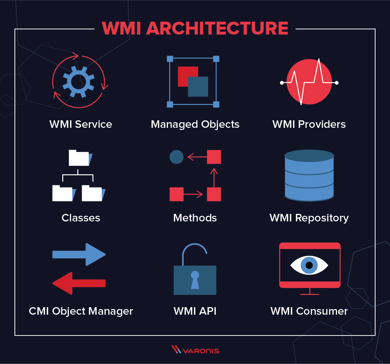 windows management instrumentation wmi architecture.pngwidth1240038height1159038namewindows management instrumentation wmi architecture