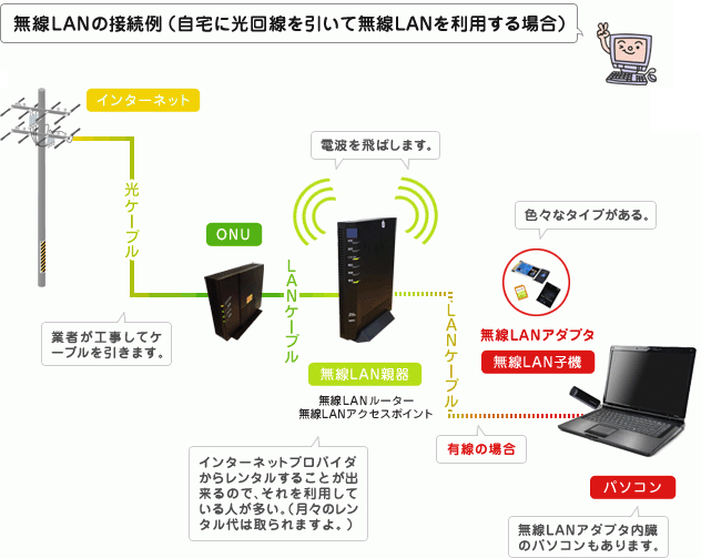 wireless lan illustration